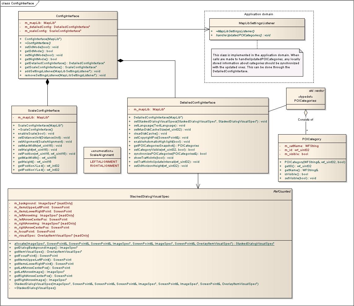 maplibconfiginterface