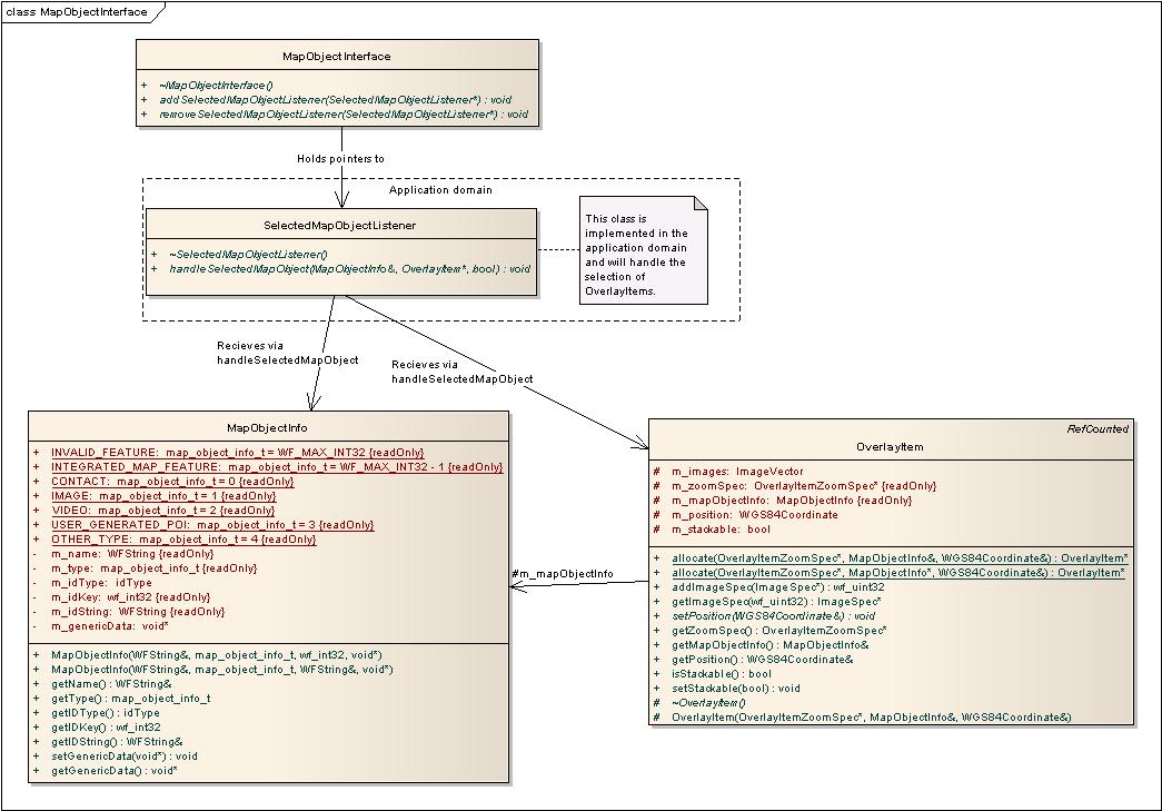 maplibmapobjectinterface