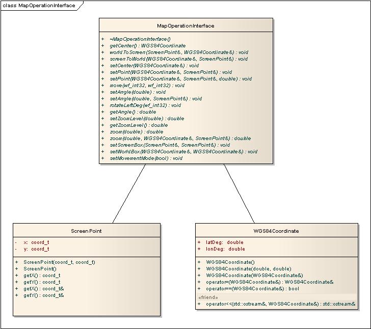 maplibmapoperationinterface