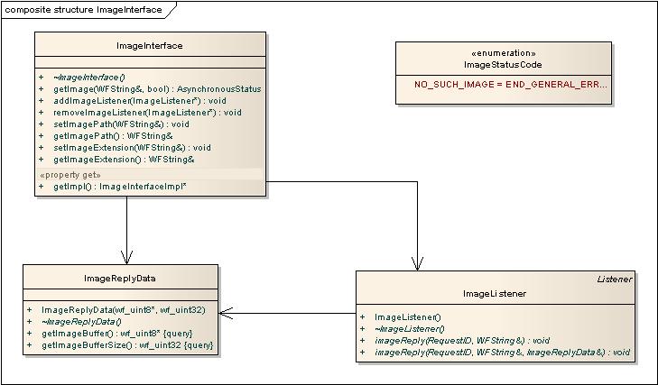 nav2apiimageinterface