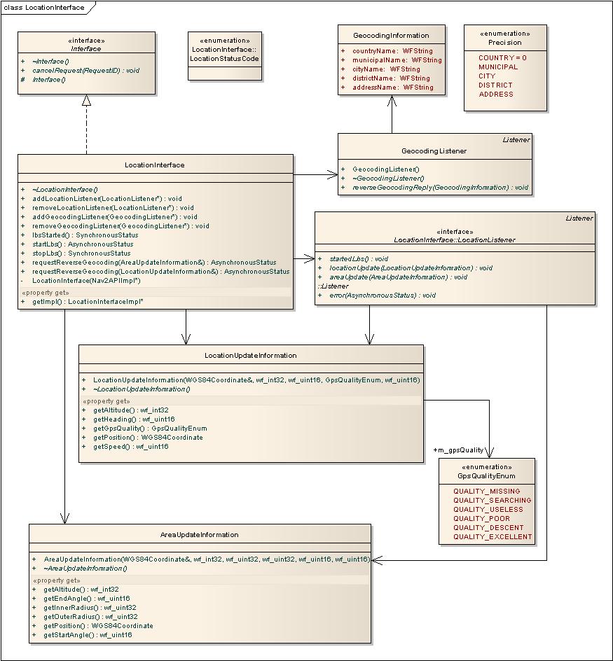 nav2apilocationinterface