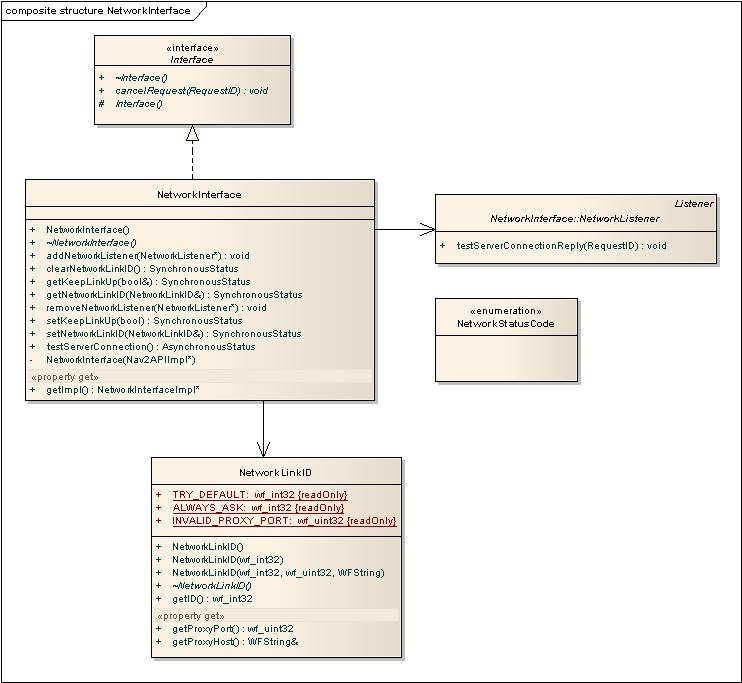 nav2apinetworkinterface